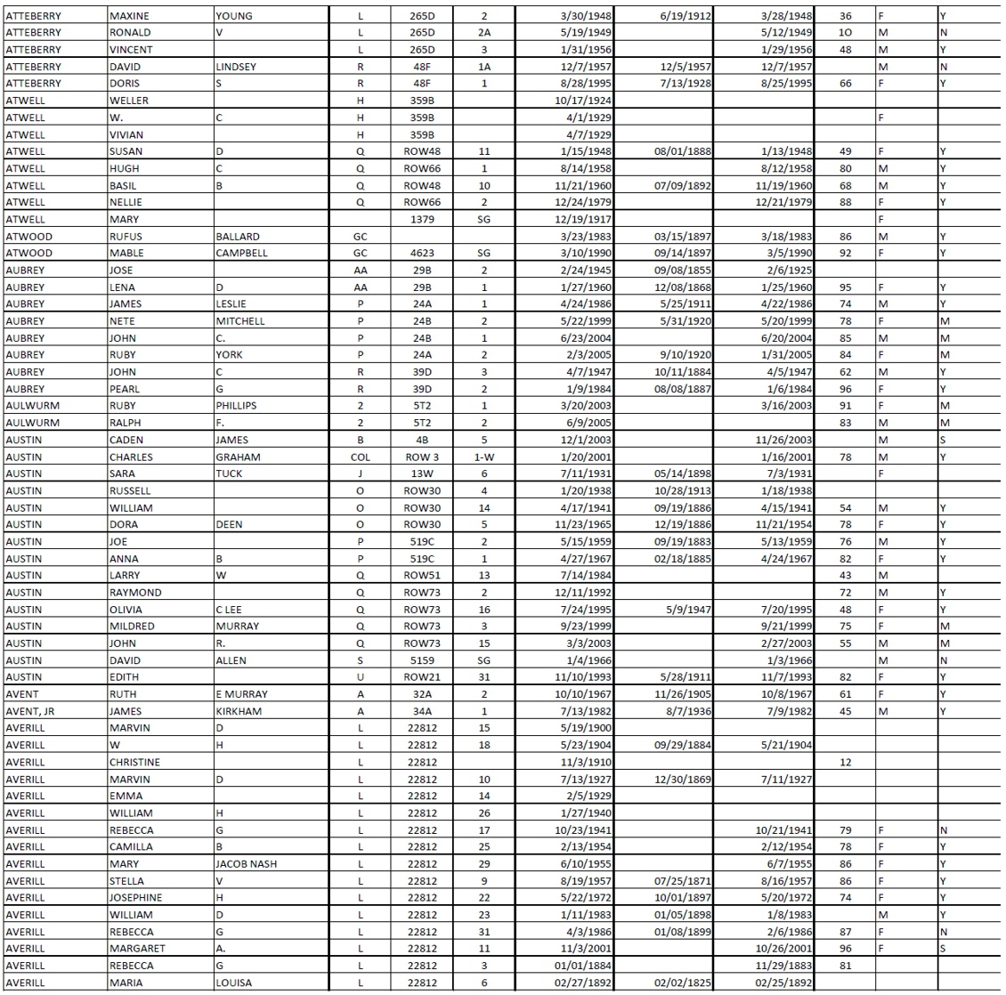 data 8