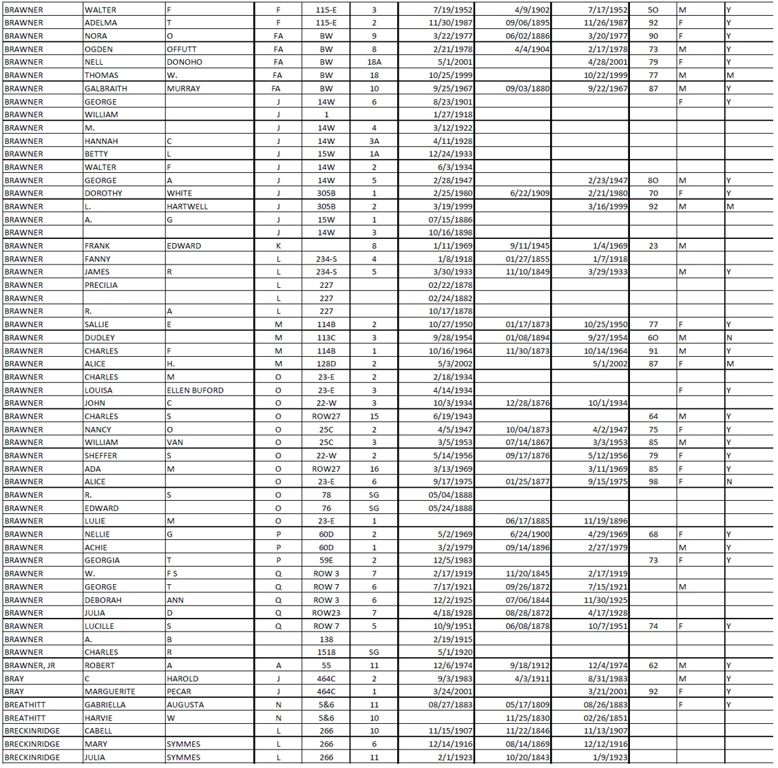 Data 29