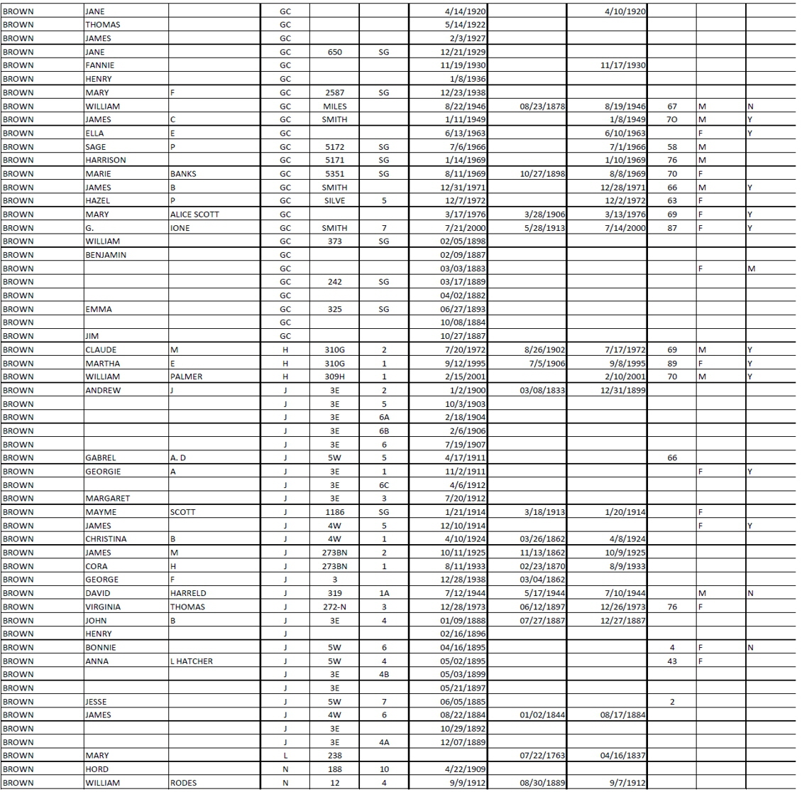 Data 34