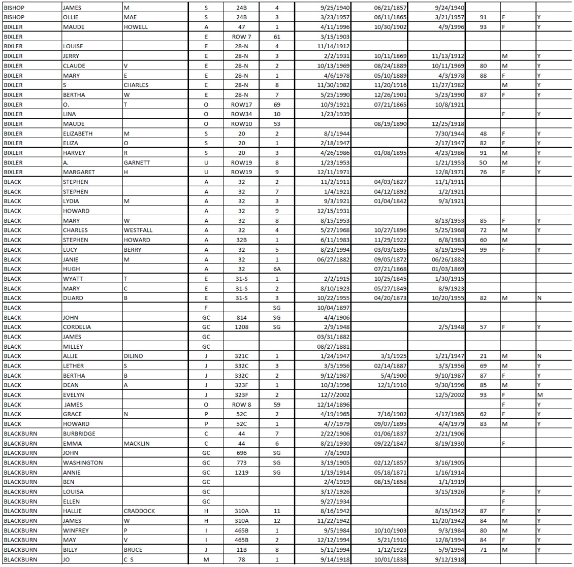 data 21